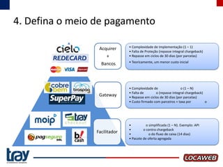 4. Defina o meio de pagamento
Acquirer
+
Bancos

Gateway

Facilitador

• Complexidade de Implementação (1 – 1)
• Falta de Proteção (repasse integral chargeback)
• Repasse em ciclos de 30 dias (por parcelas)
• Teoricamente, um menor custo inicial

• Complexidade de
o (1 – N)
• Falta de
o (repasse integral chargeback)
• Repasse em ciclos de 30 dias (por parcelas)
• Custo firmado com parceiros + taxa por
o

•
o simplificada (1 – N). Exemplo: API
•
o contra chargeback
•
o do fluxo de caixa (14 dias)
• Pacote de oferta agregada

 
