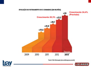 Crescimento 24,4%
(Previsão)

Crescimento 20,3%

 