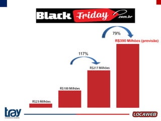 79%
R$390 Milhões (previsão)

117%

 