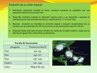 Evolución de un ciclón tropical:
1. Nacimiento (depresión tropical) el viento comienza aumentar en superficie con una
velocidad máxima de 62 km por hora
2. Desarrollo (tormenta tropical) la depresión tropical crece o se desarrolla y adquiere la
característica de una tormenta tropical con vientos de 63 y 117 km por hora.
3. Madurez (huracán) se intensifica la tormenta tropical y adquiere características de un
huracán con una velocidad de 370 km por hora y el ojo del huracán entre 24 a 40 km.
4. Disipación (fase final) este inmenso remolino es nutrido por el cálido océano y hasta que se
adentra en aguas frías o tierra firme se desvanece.
Escala de huracanes
categoría Vientos en km/h
Uno 119- 153
Dos 154- 177
Tres 178- 209
Cuatro 210- 249
cinco Mayor de 250
 