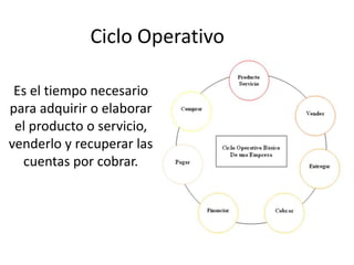 Ciclo Operativo
Es el tiempo necesario
para adquirir o elaborar
el producto o servicio,
venderlo y recuperar las
cuentas por cobrar.
 