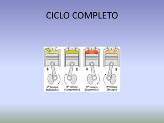 CICLO COMPLETO
 