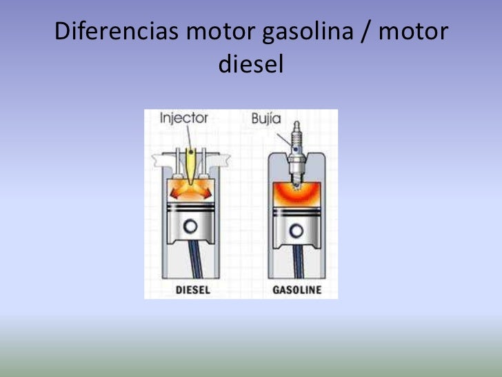 El gasto de la gasolina y la distancia