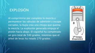 EXPLOSIÓN
Al comprimirse por completo la mezcla y
permanecer las válvulas de admisión y escape
cerradas, la bujía crea una chispa que quema
la mezcla. La explosión generada empuja el
pistón hacia abajo. El cigüeñal ha completado
un giro total de 540 grados, mientras que el
árbol de levas ha rotado 270 grados.
 