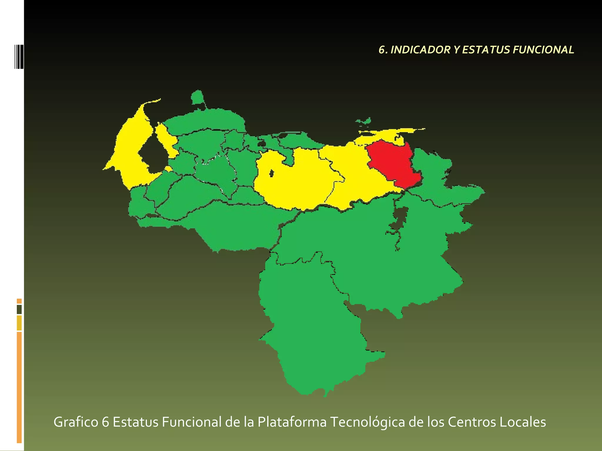 6. INDICADOR Y ESTATUS FUNCIONAL Grafico 6 Estatus Funcional de la Plataforma Tecnológica de los Centros Locales 