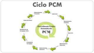 Ciclo PCM
 