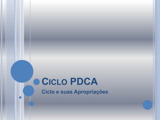 CICLO PDCA
Ciclo e suas Apropriações
 