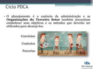 • O planejamento é a essência da administração e as
Organizações do Terceiro Setor também necessitam
estabelecer seus objetivos e os métodos que deverão ser
utilizados para alcançá-los.
Ciclo PDCA
Convênios
Contratos
Parcerias
 