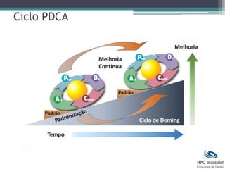 Ciclo PDCA
 