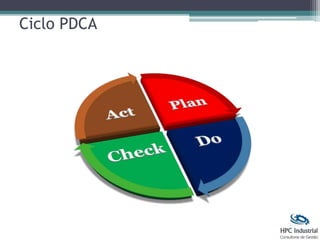 Ciclo PDCA
 