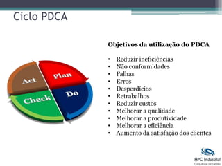 Ciclo PDCA
Objetivos da utilização do PDCA
• Reduzir ineficiências
• Não conformidades
• Falhas
• Erros
• Desperdícios
• Retrabalhos
• Reduzir custos
• Melhorar a qualidade
• Melhorar a produtividade
• Melhorar a eficiência
• Aumento da satisfação dos clientes
 