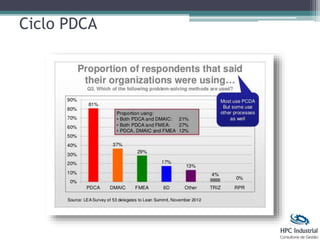 Ciclo PDCA
 