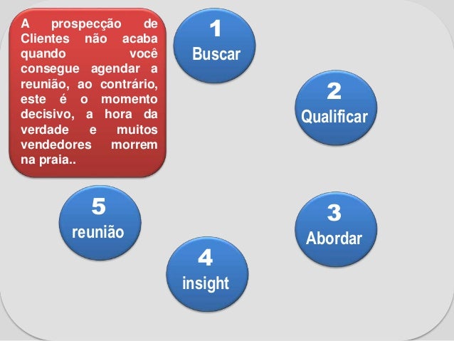 Ciclo Prospeccao As Etapas Para Prospectar Com Eficiencia