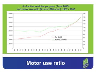 Motor use ratio # of active vehicles per year- (Total DMQ)  and motor use ratio (# cars/1000inhab), 1982 - 2006   