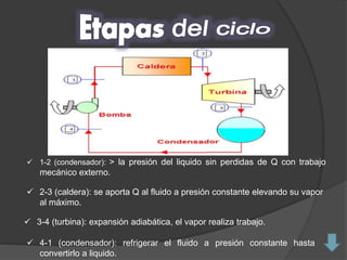  1-2 (condensador): > la presión del liquido sin perdidas de Q con trabajo
mecánico externo.
 2-3 (caldera): se aporta Q al fluido a presión constante elevando su vapor
al máximo.
 3-4 (turbina): expansión adiabática, el vapor realiza trabajo.
 4-1 (condensador): refrigerar el fluido a presión constante hasta
convertirlo a liquido.
 