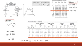 16
ℎ5 = 3583.1
𝑠5 = 𝑠6𝑠
𝑥6 =
𝑠6 − 𝑠𝑓
𝑠𝑓𝑔
ℎ6𝑠 = ℎ𝑓 + 𝑥6ℎ𝑓𝑔
𝑠5 = 6.6796
𝑠𝑓 = 0.6492
𝑠𝑓𝑔 = 7.4996
𝑥6 = 0.8
ℎ6𝑠 = 2105.5 𝐾𝐽/𝑘𝑔
ESTADO 6
ESTADO 5
 