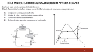 3
CICLO RANKINE: EL CICLO IDEAL PARA LOS CICLOS DE POTENCIA DE VAPOR
Es el ciclo ideal para las centrales térmicas de vapor.
El ciclo Rankine ideal no incluye ninguna irreversibilidad interna y está compuesto por cuatro procesos
 
