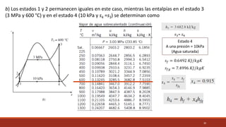 30
b) Los estados 1 y 2 permanecen iguales en este caso, mientras las entalpías en el estado 3
(3 MPa y 600 °C) y en el estado 4 (10 kPa y s4 =s3) se determinan como
𝑠3= 𝑠4
𝑠𝑓 = 0.6492 𝐾𝐽/𝑘𝑔𝐾
𝑠𝑓𝑔 = 7.4996 𝐾𝐽/𝑘𝑔𝐾
Estado 4
A una presión = 10kPa
(Agua saturada)
 