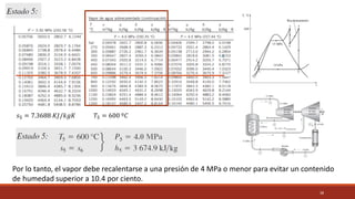 38
Por lo tanto, el vapor debe recalentarse a una presión de 4 MPa o menor para evitar un contenido
de humedad superior a 10.4 por ciento.
𝑠5 = 7.3688 𝐾𝐽/𝑘𝑔𝐾 𝑇5 = 600 º𝐶
 