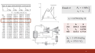 41
T h S
350 3093.3 6.5843
TX hX 6.6796
400 3214.5 6.7714
 
