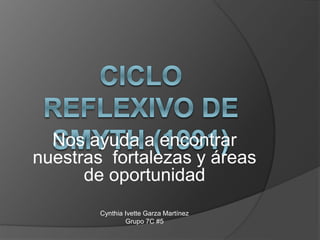 Nos ayuda a encontrar
nuestras fortalezas y áreas
de oportunidad
Cynthia Ivette Garza Martínez
Grupo 7C #5
 