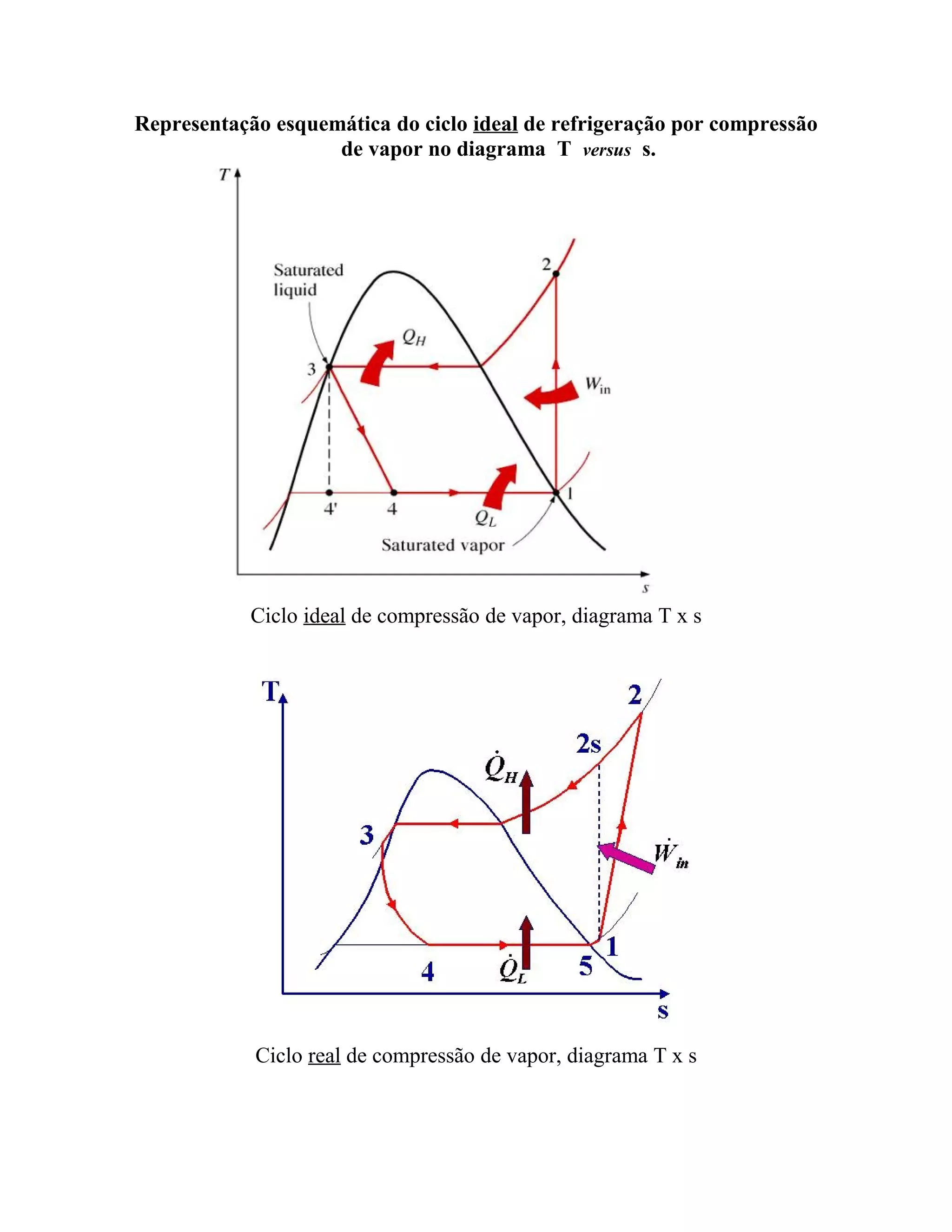 Ciclo refrigeracao refrigerantes | DOC