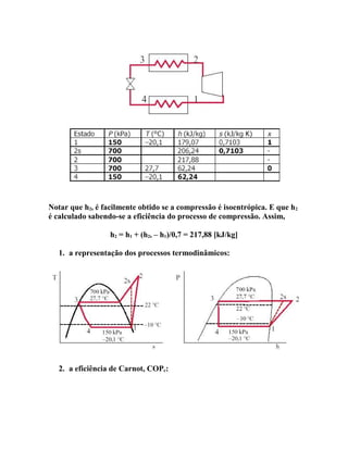 Notar que h2s é facilmente obtido se a compressão é isoentrópica. E que h2
é calculado sabendo-se a eficiência do processo de compressão. Assim,
h2 = h1 + (h2s – h1)/0,7 = 217,88 [kJ/kg]
1. a representação dos processos termodinâmicos:

2. a eficiência de Carnot, COPc:

 