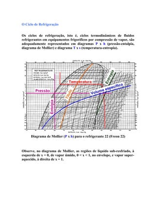 O Ciclo de Refrigeração
Os ciclos de refrigeração, isto é, ciclos termodinâmicos de fluidos
refrigerantes em equipamentos frigoríficos por compressão de vapor, são
adequadamente representados em diagramas P x h (pressão-entalpia,
diagrama de Mollier) e diagrama T x s (temperatura-entropia).

Diagrama de Mollier (P x h) para o refrigerante 22 (Freon 22)

Observe, no diagrama de Mollier, as regiões de líquido sub-resfriado, à
esquerda de x = 0, de vapor úmido, 0 < x < 1, no envelope, e vapor superaquecido, à direita de x = 1.

 