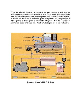 Veja um sistema indireto: o ambiente (ou processo) será resfriado ou
condicionado for um fluido secundário, isto é, um fluido de transferência
que não é o refrigerante com o qual opera o ciclo. No caso, figura abaixo,
o fluido de trabalho é resfriado pelo refrigerante no evaporador e
“transporta o frio” para o ambiente adequado. Um tal sistema é
conhecido no meio técnico como “chiller”, do inglês, isto é, um resfriador.

Esquema de um “chiller” de água

 
