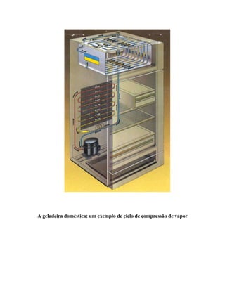 A geladeira doméstica: um exemplo de ciclo de compressão de vapor

 