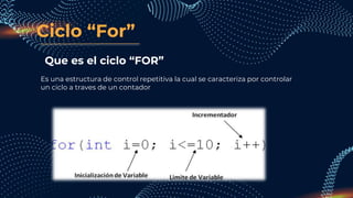 Ciclo “For”
Que es el ciclo “FOR”
Es una estructura de control repetitiva la cual se caracteriza por controlar
un ciclo a traves de un contador
 