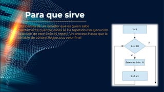 Para que sirve
Este consta de un iterador que es quien sabe
exactamente cuantas veces se ha repetido esa ejecución
,la acción de este ciclo es repetir un proceso hasta que la
variable de control llegue a su valor final
 