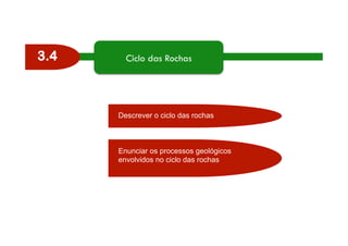 3.4 Ciclo das Rochas 
Descrever o ciclo das rochas 
Enunciar os processos geológicos 
envolvidos no ciclo das rochas 
 