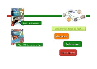 Existem três +pos de rochas: 
Magmá&cas 
Sedimentares 
Metamórficas 
Pág. 14 do manual 
Pág. 193 do manual antigo 
 