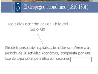 Los ciclos económicos en Chile del
              Siglo XIX
 