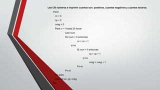 Leer 20 números e imprimir cuantos son positivos, cuantos negativos y cuantos neutros.
Inicio
cn = 0
cp = 0
cneg = 0
Para x = 1 hasta 20 hacer
Leer num
Sin num = 0 entonces
cn = cn + 1
si no
Si num > 0 entonces
cp = cp + 1
si no
cneg = cneg + 1
Fin-si
Fin-si
Fin-para
Imprimir cn, cp, cneg
Fin.
 