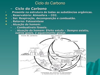 Ciclo do Carbono Ciclo do Carbono .  Presente na estrutura de todas as substâncias orgânicas. . Reservatório: Atmosfera – CO2. . Sai: Respiração, decomposição e combustão. . Retorno: Fotossíntese . Atuação do homem: . Combustíveis fósseis. . Atuação do homem: Efeito estufa – Sempre existiu, outros gases, e aquecimento global. 