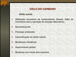 CICLO DO CARBONO

       Efeito estufa:

1. Utilização excessiva de combustíveis fósseis (falta de
   incentivos para a geração de energia alternativa).

2. Desmatamento.

3. Poluição ambiental.

4. Intensificação do efeito estufa.

5. Mudanças climáticas.

6. Aquecimento global.

7. Mudança nos níveis dos oceanos.
 