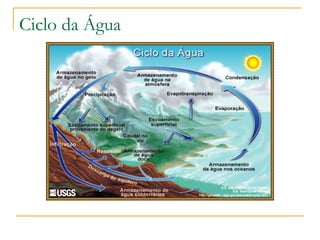 Ciclo da Água 