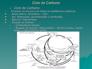 Ciclo do Carbono Ciclo do Carbono .  Presente na estrutura de todas as substâncias orgânicas. . Reservatório: Atmosfera – CO2. . Sai: Respiração, decomposição e combustão. . Retorno: Fotossíntese . Atuação do homem: . Combustíveis fósseis. . Atuação do homem: Efeito estufa – Sempre existiu, outros gases, e aquecimento global. 