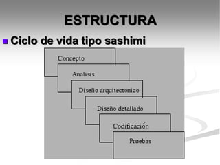 ESTRUCTURA
 Ciclo de vida tipo sashimi
 