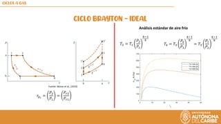 CICLOS A GAS............................ | PDF