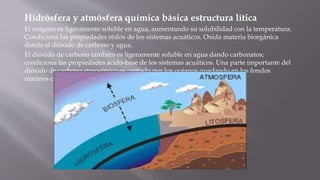 Hidrósfera y atmósfera química básica estructura lítica
El oxígeno es ligeramente soluble en agua, aumentando su solubilidad con la temperatura.
Condiciona las propiedades rédox de los sistemas acuáticos. Oxida materia biorgánica
dando el dióxido de carbono y agua.
El dióxido de carbono también es ligeramente soluble en agua dando carbonatos;
condiciona las propiedades ácido-base de los sistemas acuáticos. Una parte importante del
dióxido de carbono atmosférico es captado por los océanos quedando en los fondos
marinos como carbonato de calcio.
 