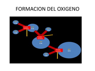 FORMACION DEL OXIGENO
 