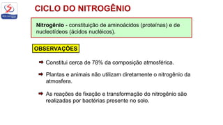 Nitrogênio - constituição de aminoácidos (proteínas) e de
nucleotídeos (ácidos nucléicos).
OBSERVAÇÕES
Plantas e animais não utilizam diretamente o nitrogênio da
atmosfera.
As reações de fixação e transformação do nitrogênio são
realizadas por bactérias presente no solo.
Constitui cerca de 78% da composição atmosférica.
 