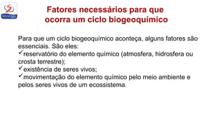 Para que um ciclo biogeoquímico aconteça, alguns fatores são
essenciais. São eles:
reservatório do elemento químico (atmosfera, hidrosfera ou
crosta terrestre);
existência de seres vivos;
movimentação do elemento químico pelo meio ambiente e
pelos seres vivos de um ecossistema.
 