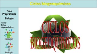 Aula
Programada
Biologia
Tema:
Ciclos
biogeoquímicos
Ciclos biogeoquímicos
 