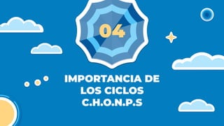 IMPORTANCIA DE
LOS CICLOS
C.H.O.N.P.S
04
 