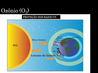 Ozônio (O3)
PROTEÇÃO DOS RAIOS UV.
 