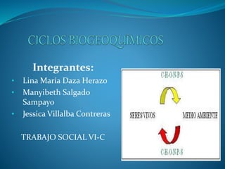 Integrantes:
• Lina María Daza Herazo
• Manyibeth Salgado
Sampayo
• Jessica Villalba Contreras
TRABAJO SOCIAL VI-C
 